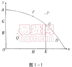 云南省農(nóng)村信用社2006年招聘合同制員工考試試題圖1&mdash;1